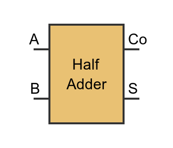 Half adder
