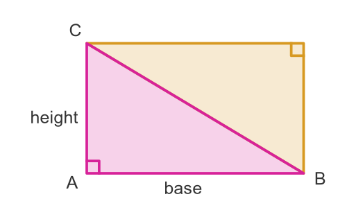Two right-angled triangles make a rectangle