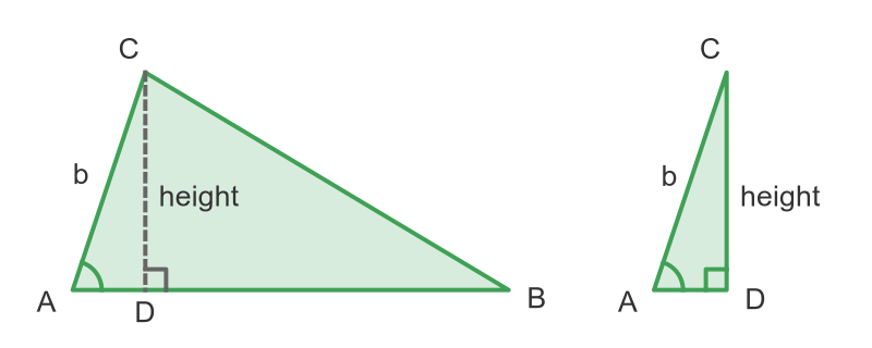 Area of a triangle from two sides and an angle