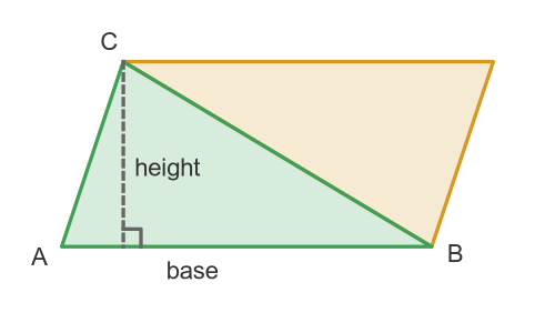 Two triangles make a parallelogram