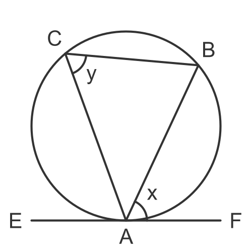 Alternate segment theorem proof