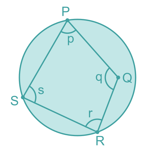 Non-cyclic quadrilateral