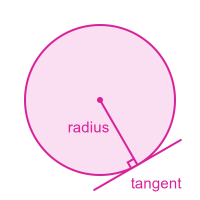 GraphicMaths - Tangent and radius of a circle meet at 90°