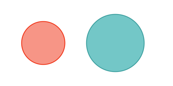 Similar circles