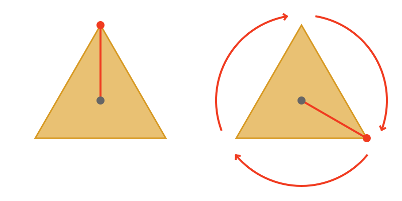 GraphicMaths Rotational Symmetry