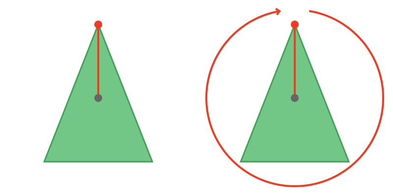 Rotational symmetry of isosceles triangle