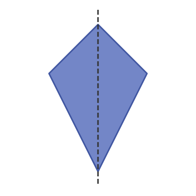 Line symmetry of kite