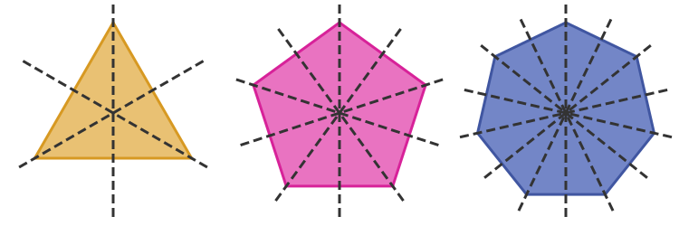 Line symmetry of regular polygon