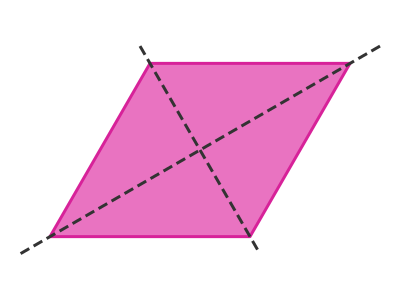 Line symmetry of rhombus