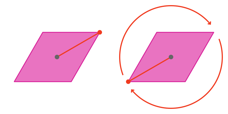 Rotational symmetry of rhombus