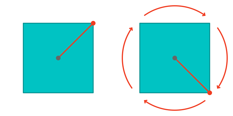 Rotational symmetry of square
