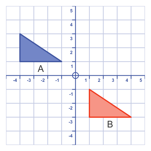 GraphicMaths - Transformations