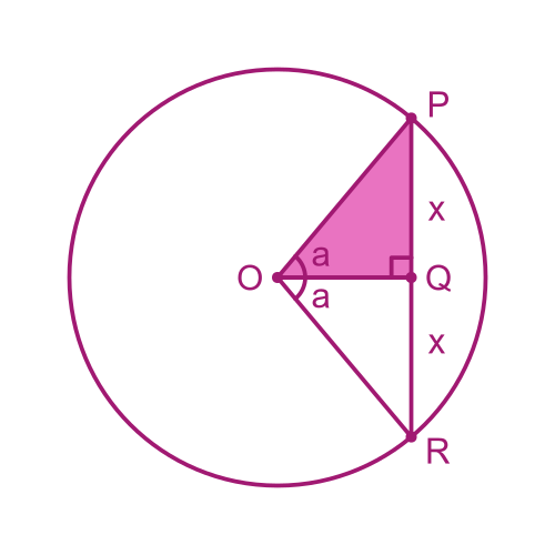 GraphicMaths Why Are The Trig Functions Called Sine Cosine And Tangent 