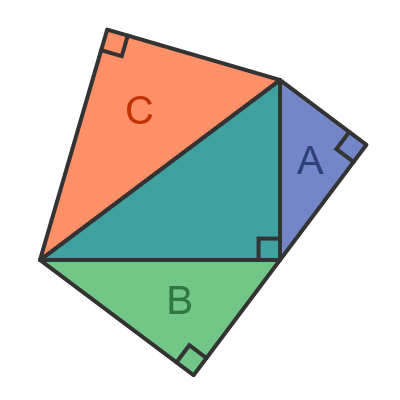 Pythagoras triangle