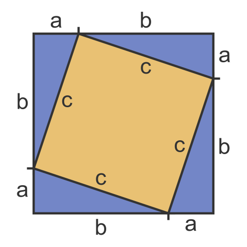 Pythagoras' visual proof
