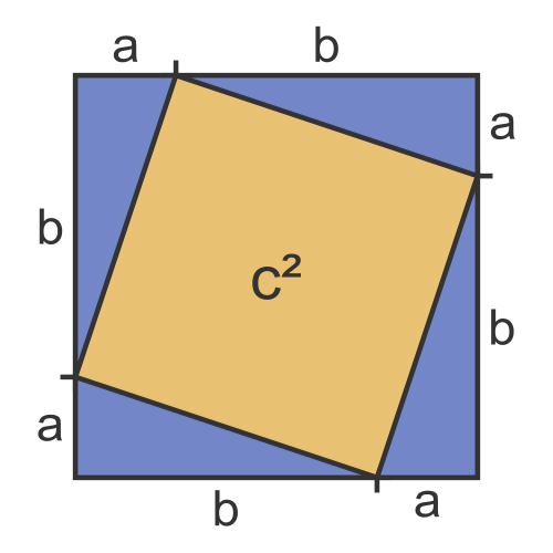 Pythagoras' visual proof