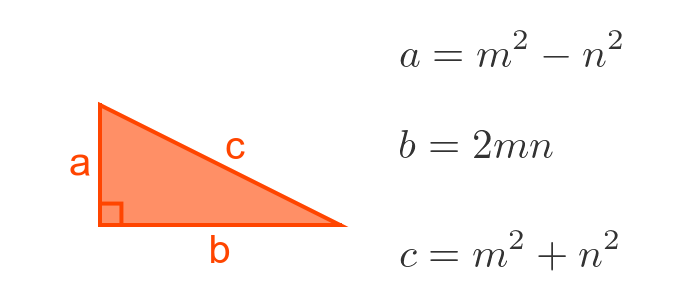 Euclid's formula