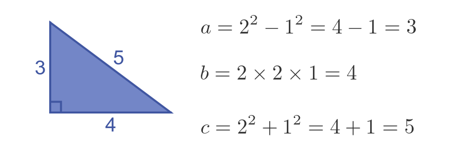 Euclid's formula