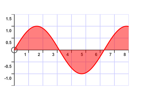 Filling a graph