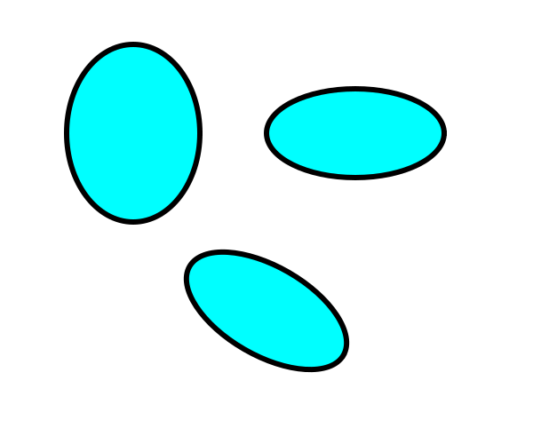 Ellipses