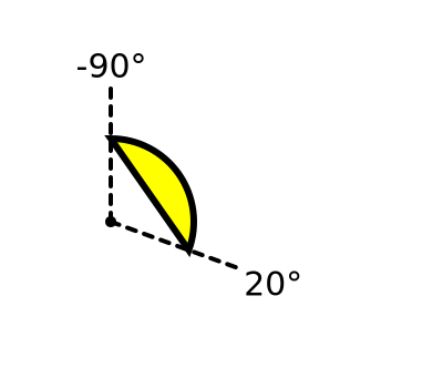 Segment angles