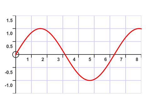 Simple plot