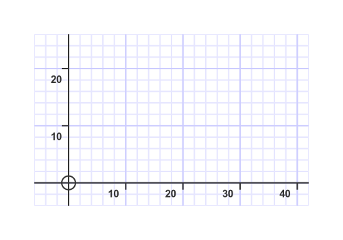 Axes subdivisions