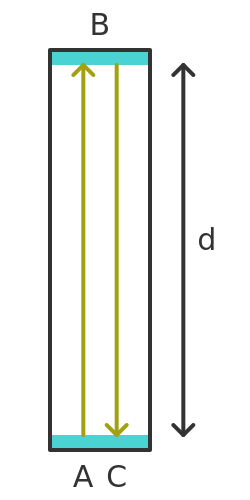 Vertical light clock as seen by an observer on the train