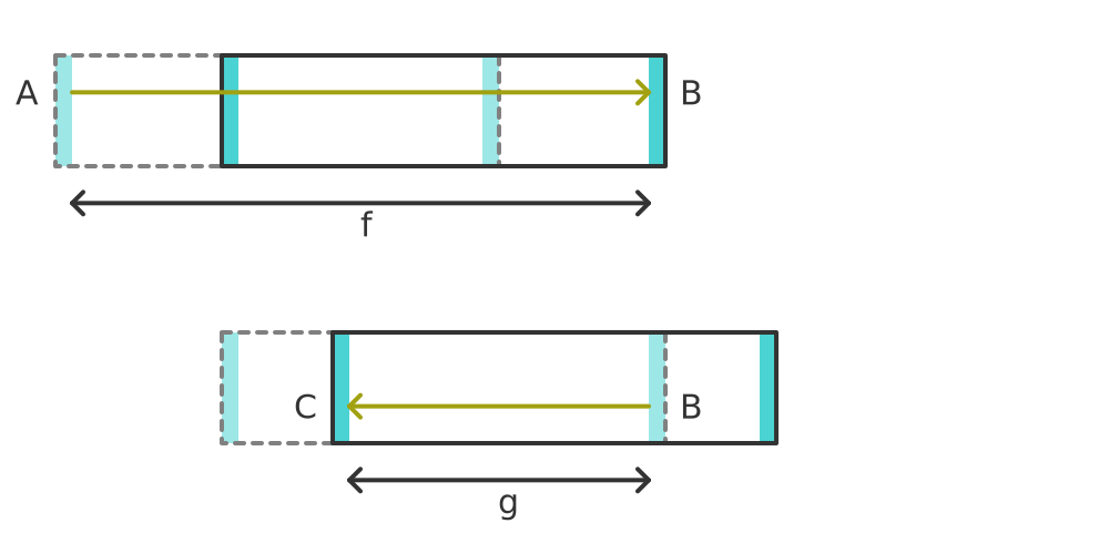 Horizontal light clock as seen by an observer on the platform