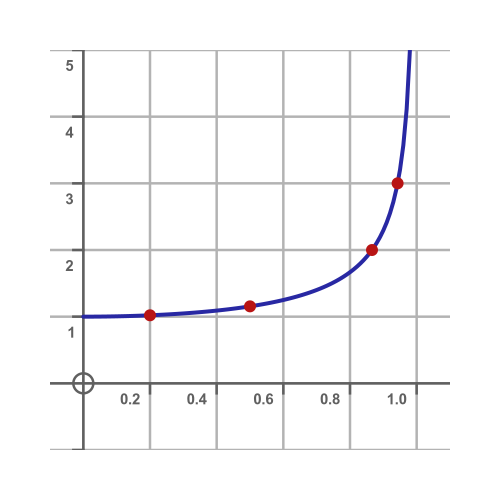 Time dilation