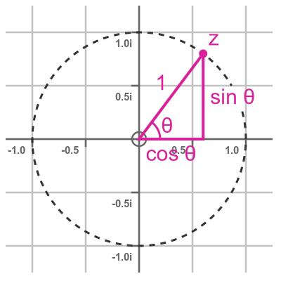 De Moivre's theorem