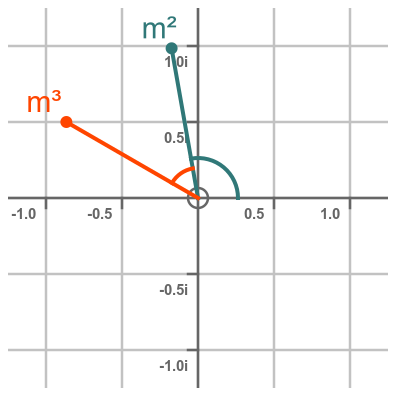 De Moivre's theorem