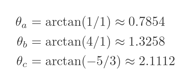 Complex multiplication