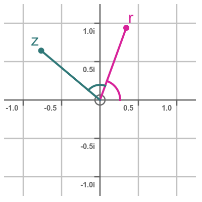 Integer roots