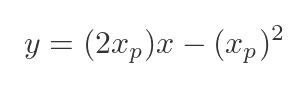 Parabola
