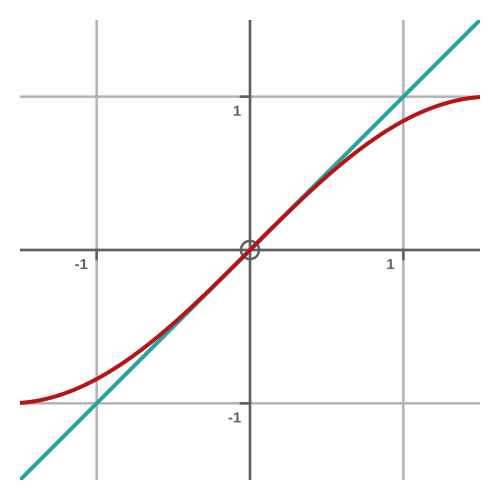 L'Hôpital's rule