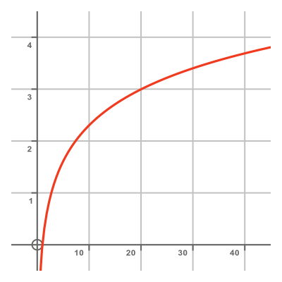 Improper integrals