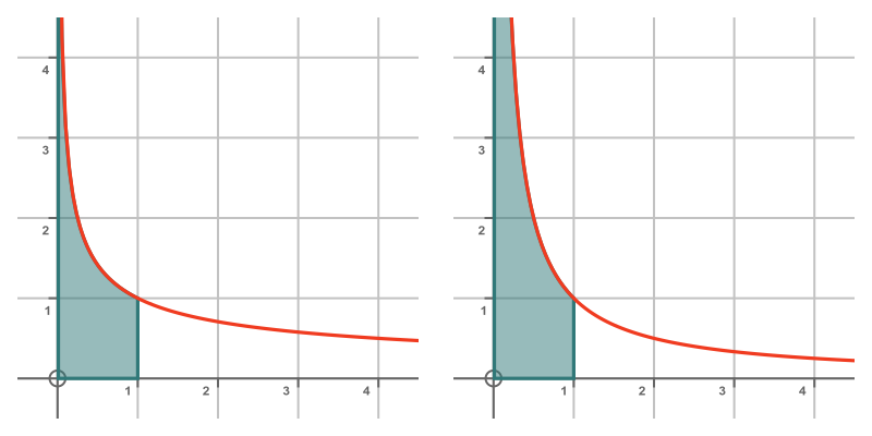 Improper integrals