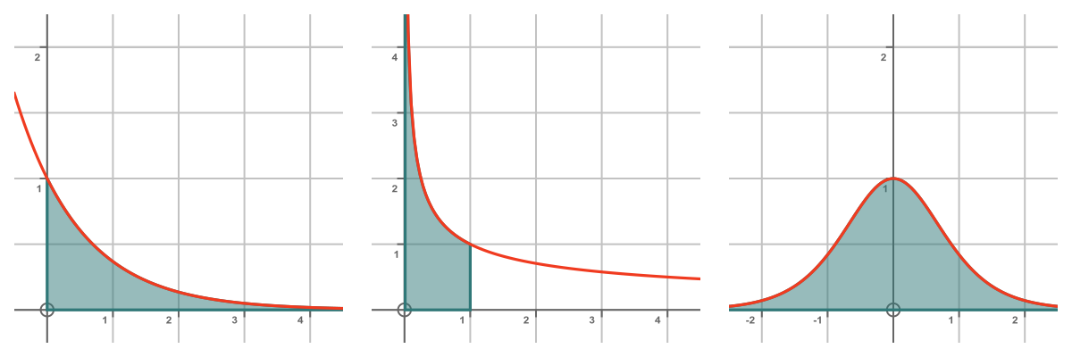 Improper integrals