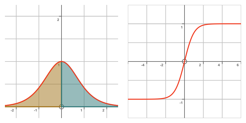 Improper integrals