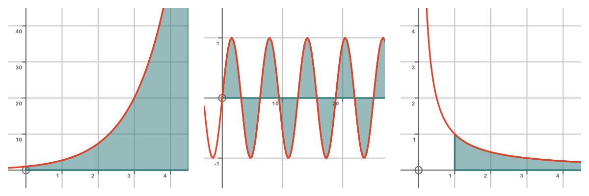 Non-convergent integrals