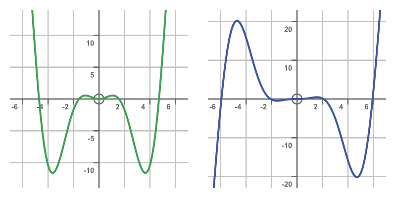 Algebraic functions