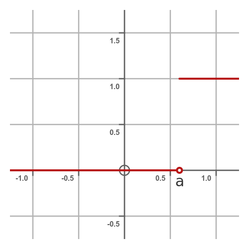 Heaviside step function