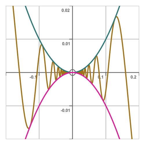 Squeeze theorem example