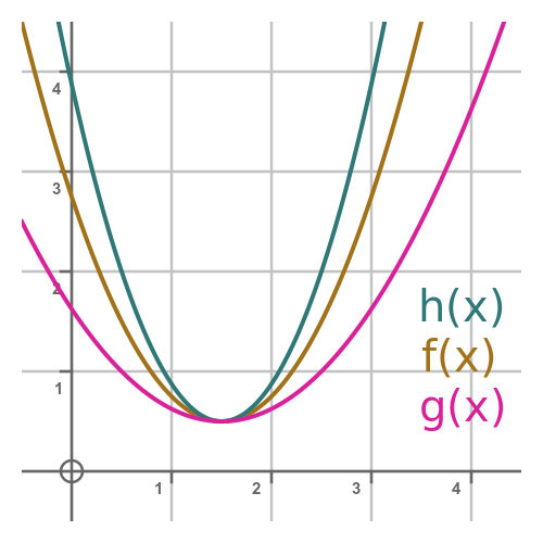 Squeeze theorem