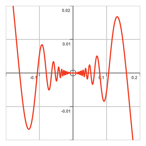 Squeeze theorem example