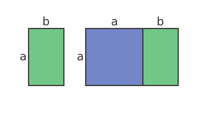 Golden ratio