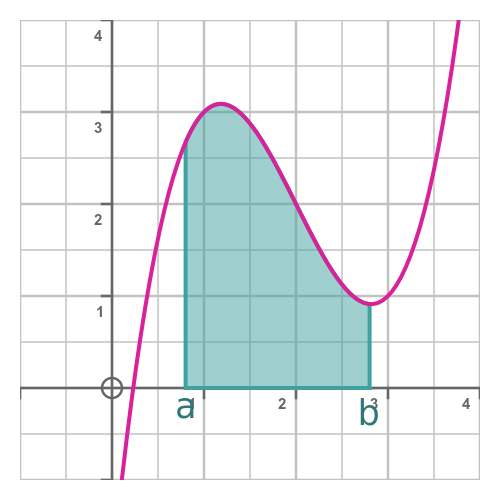 Rectangular approximation