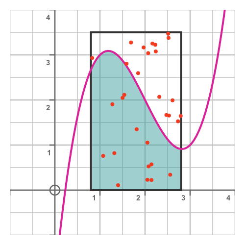 Monte Carlo method