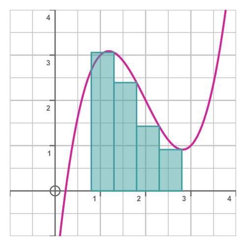 Rectangular approximation